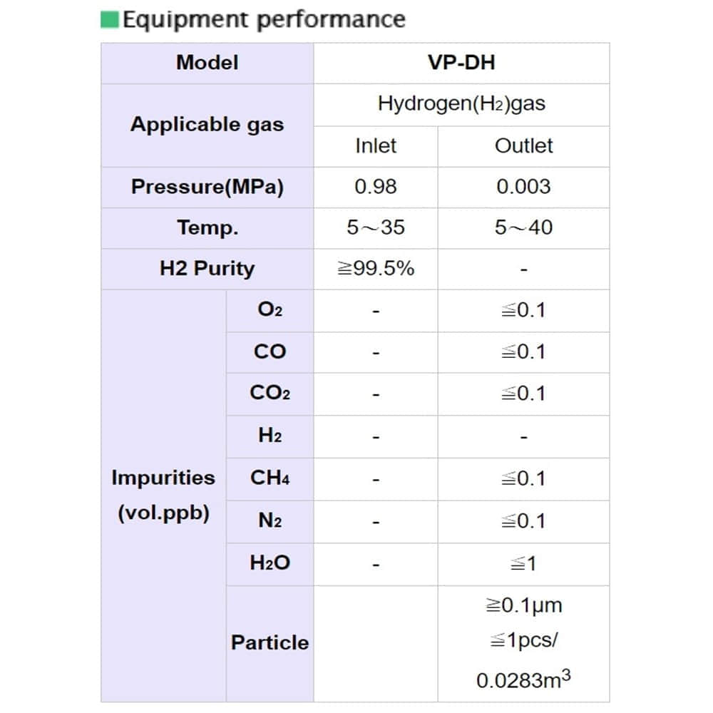 Japan Pionics Co., Ltd VP-DH15 H2 Gas purifier